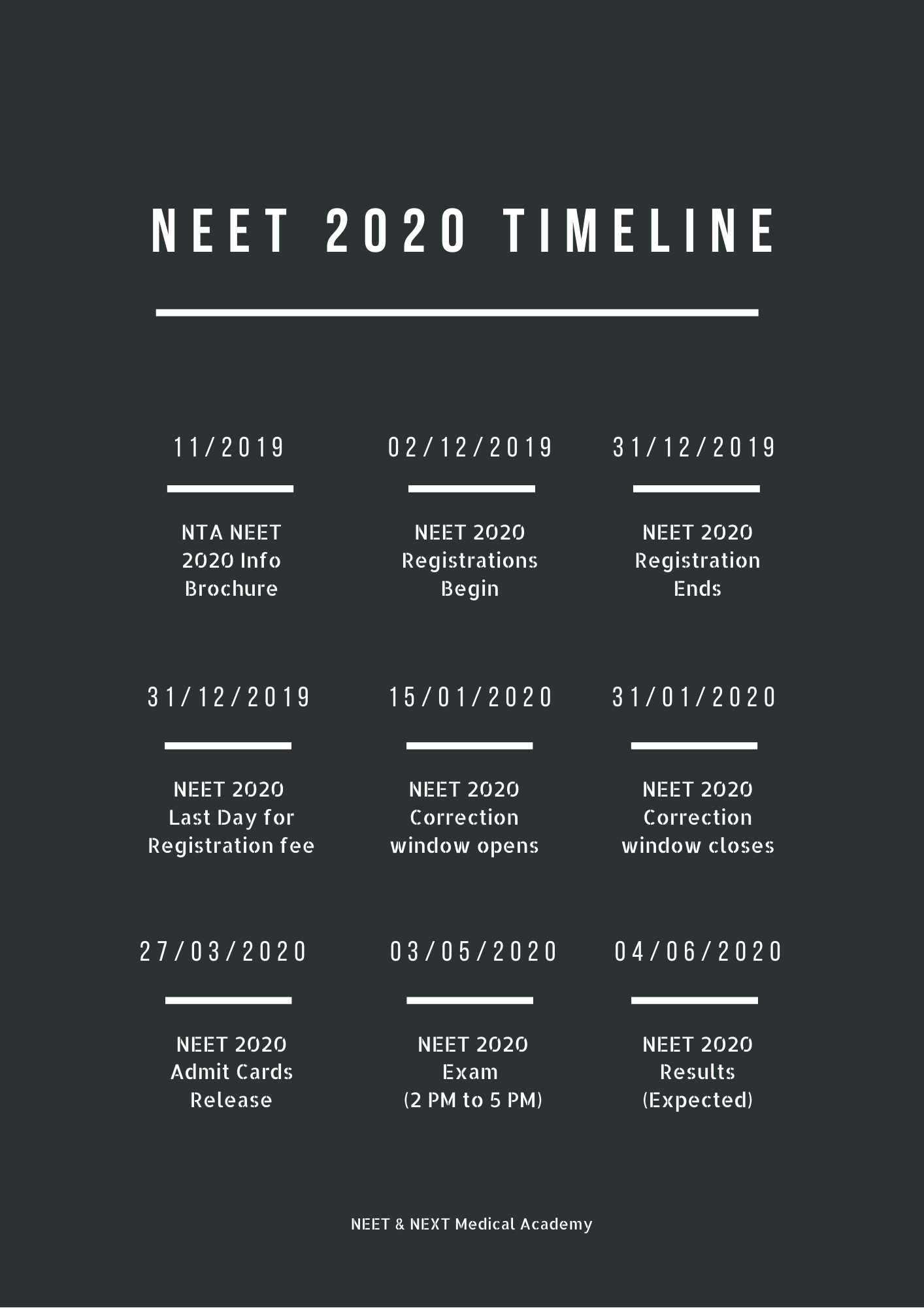 NEET 2020 Timeline